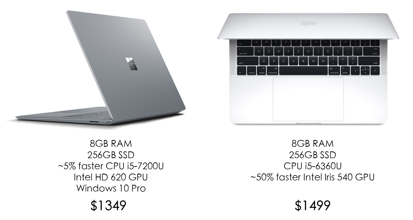 Surface Lap, MacBook Pro Non Touchbar Price VS