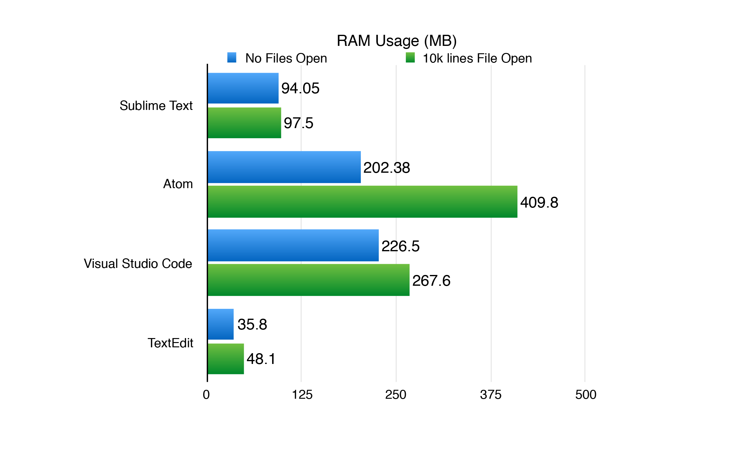 Atom Processor Speed Comparison Chart